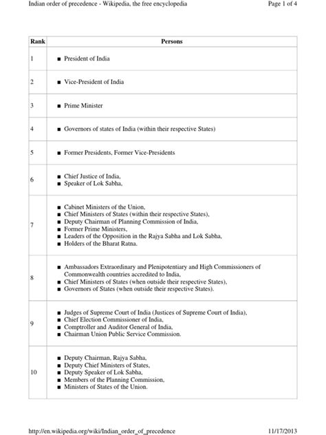 Indian Order Of Precedence Pdf Government Of India Chairman