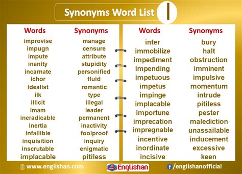 Censure Synonym And Antonym : 501 Synonym Antonym Questions 1 - Word lists organized by theme ...
