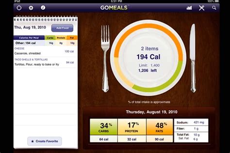 5 Best Calorie Counter Apps That Make Eating And Staying Fit Easy