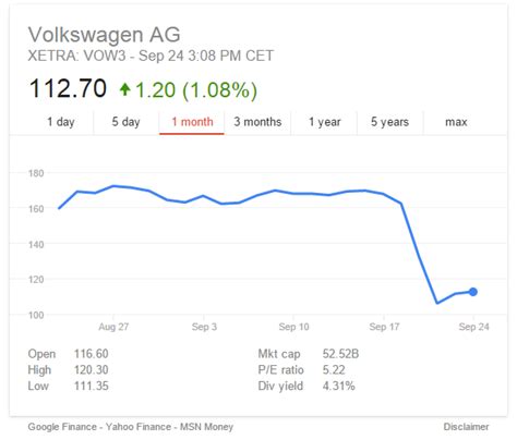 You can buy or sell volkswagen and other etfs, options, and stocks. Once Upon A Crisis At Volkswagen - Talkwalker