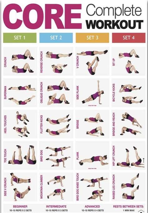 Core Complete Workout Exercise Chart Strength Training Gym Workout For Beginners Fitness Body