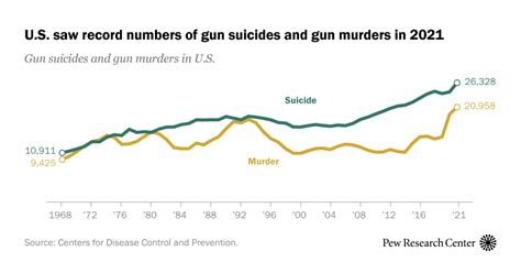 What The Data Says About Gun Deaths In The Us 2023
