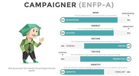 Im An Enfp Were Confused By Personality Tests Skeptical Inquirer