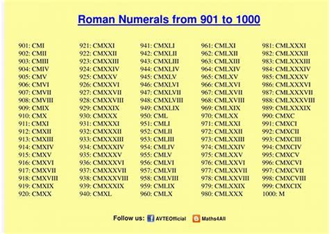 Roman Numerals Chart 1 1000 Printable