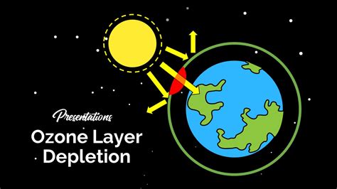 The ozone layer is one layer of the stratosphere, the second ozone is only a trace gas in the atmosphere—only about 3 molecule s for every 10 million molecules of air. Free Ozone Layer Depletion Google Slides Themes - MyFreeSlides