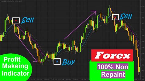 Best Forex Trading Pro Indicator Best Forex Indicator For Beginners