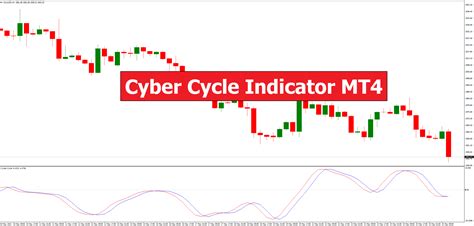 Cyber Cycle Indicator Mt4 Free Download Forexed
