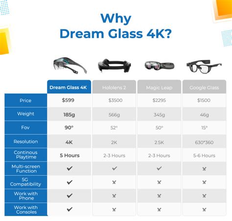 Dream Glass 4k Worlds 1st Portableandprivate Ar Hmd Indiegogo