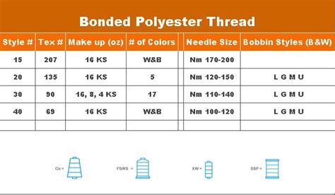 Bonded Polyester Thread Made From Continuous Filament With Uv