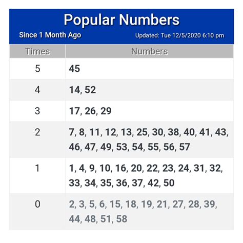 Malajsie supreme toto 6/58 organizuje společnost sports toto. Popular Lotto/Toto Numbers - GIDBlog