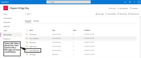 Where Are Wiki Pages In Microsoft Teams Stored And How Do You Back