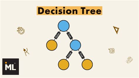 Decision Tree Algorithm With Python Implementation