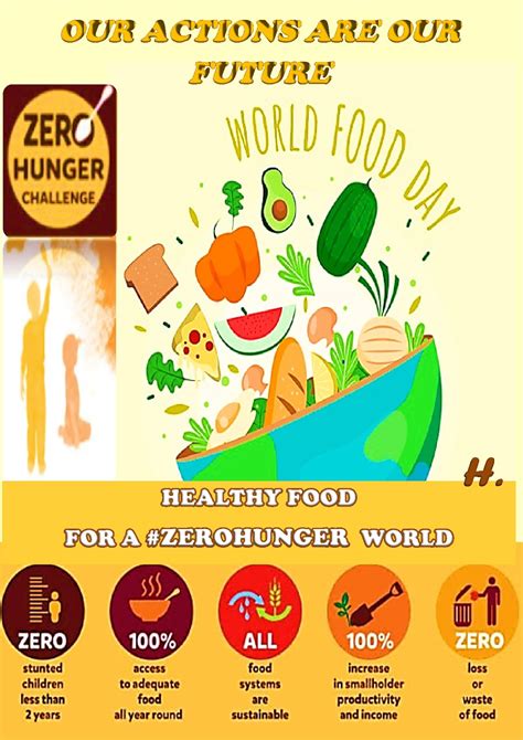 Poster Competition On World Food Day 2020 Pakistan Food And Nutrition