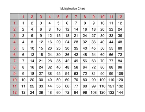 7 Time Table Chart