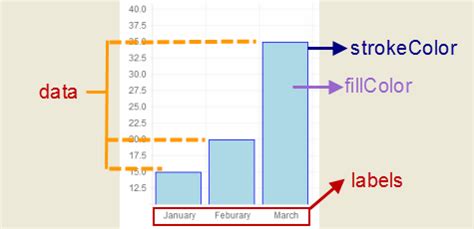 How To Draw Charts In HTML With Chart Js