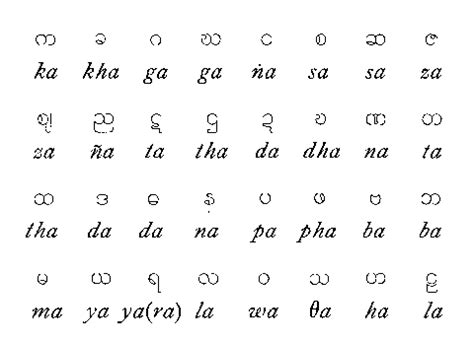 選択された単語のみを対象にし各文字を表示する： 1 2 3 4 5 回. Burmese characterの成り立ちや書き方 Weblio辞書