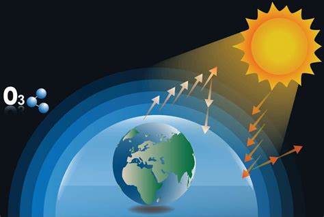 Capa De Ozono ¿qué Es Características Importancia Y Más
