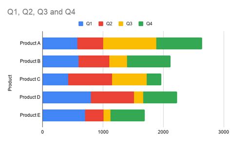 How To Create A Bar Graph In Google Sheets