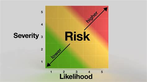 Risk Assessment Training Risks In The Workplace Ihasco