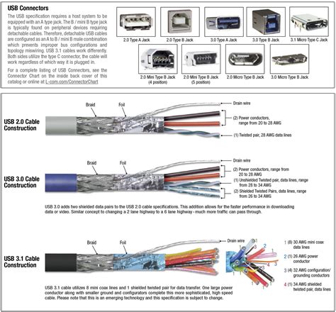 How do usb cables work? usb-cable-connector-adapter-l-com-best-of-wiring-diagram-for-usb-plug-in-usb-wire-diagram | HDroid