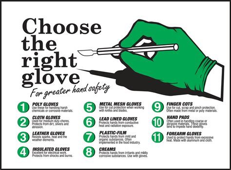 Choose The Right Glove For Greater Hand Safety Safety