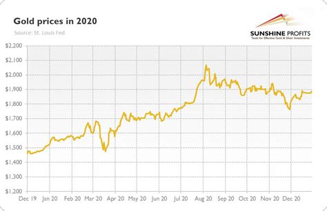 The Gold Market In 2020 And Beyond Gold Eagle