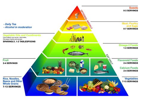 Food Pyramid Guide Charts For The 2 Healthiest Ways Of Eating In The World
