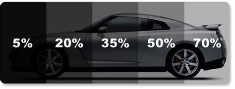 With these benefits, car window tint makes a lot of sense, but it does represent an investment. Driving With Tinted Windows In NYC? You May Want To Take a ...