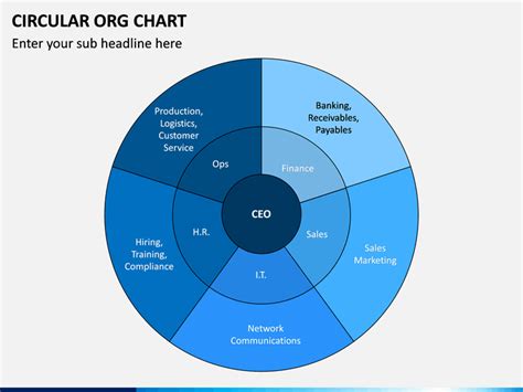Circular Org Chart Powerpoint Template Sketchbubble