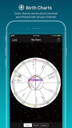 The astrological predictions and/or analyses that uranus provides are based on your personalised astrological birth chart. 5 Astrology Apps To Read Your Birth Chart On That Will Help You Learn More About Your Zodiac Sign