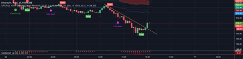 Ichimoku Kinko Hyo Cloud Qqe — Strategy By Greggj — Tradingview