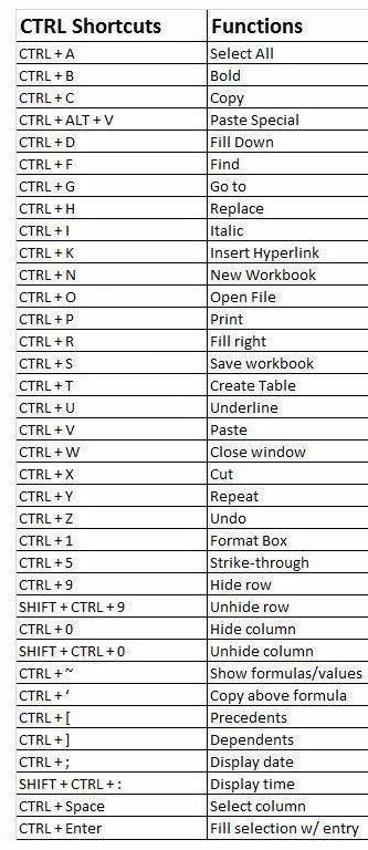 ctrl shortcut keys for computer learners