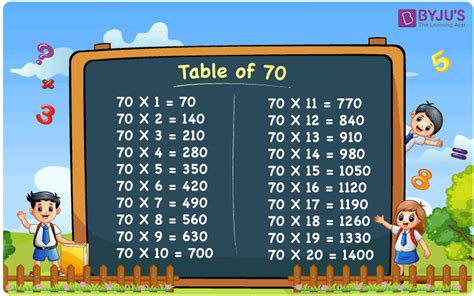 Table Of 70 Learn 70 Times Table In Maths