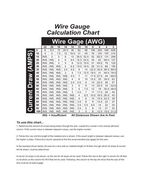 2022 Wire Gauge Chart Fillable Printable Pdf And Forms Handypdf