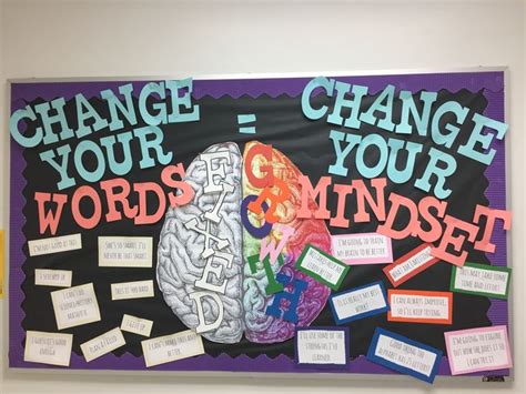 Personal Growth Bulletin Board Change Your Words To Change Your Mindset Great Visual Element