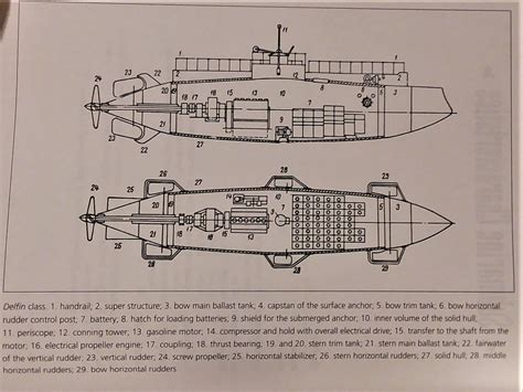 The dunderberg was designed by john lenthall and built by w.h. Uss Dunderberg Blueprints - Prior To The American Civil ...
