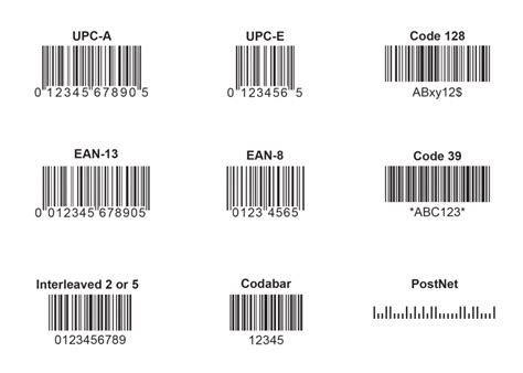 Apa Itu Kode Batang Barcode Sejarah Macam Dan Cara Membacanya The