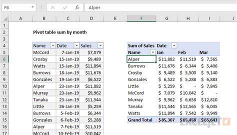 Pivot Table Won T Group Dates By Month And Year In Excel