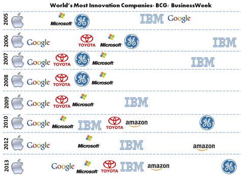 Human Engineers | World's Most Innovative Companies