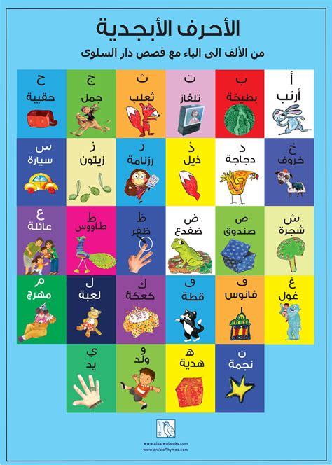 Arabic Alphabet Alif Ba For Children Learning Posters Instant Download