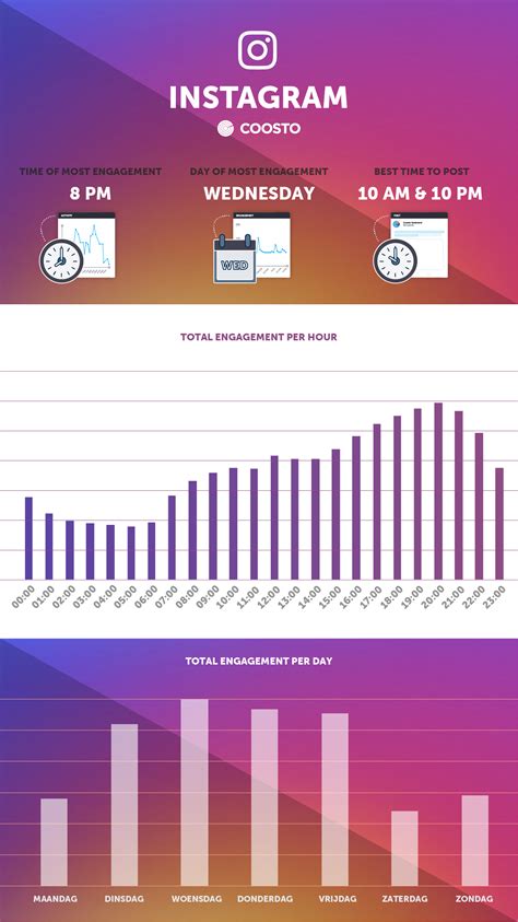 Simply use a website that will generate the best 9 collage for you, or download an app to do it on your smartphone. What Are the Best Times to Post on Social Media in 2019?