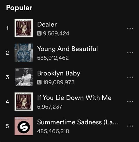 Dealer Is Now Lanas Number 1 Most Popular Song On Spotify Rlanadelrey