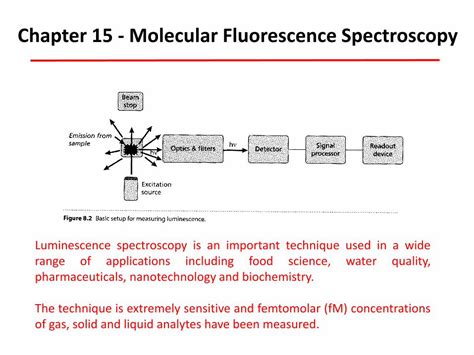 Pdf Molecular Fluorescence Spectroscopy Home Department Of 15 Molecular Fluorescence