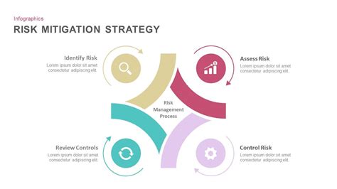 Risk Mitigation Strategy Template For Powerpoint And Keynote Risk