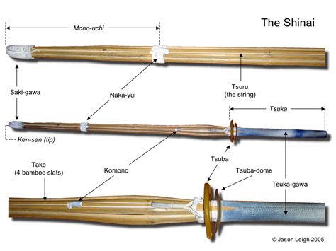 Shinai Kendo Practice Sword Katana Swords