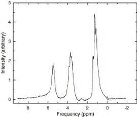 A 1 H Nmr Spectrum Of 100 Ethanol Taken Using The 550400 Solenoid