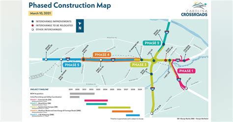 South Carolina Dot To Begin Phase 1 Of Carolina Crossroads Project