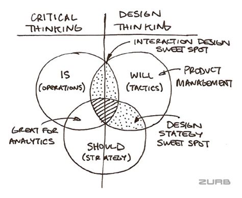 Diagram Systems Thinking Diagram Wiringschemacom