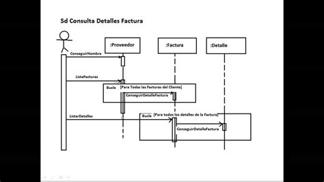 Uml 2 Sequence Diagrams An Agile Introduction Diagrama De Secuencia