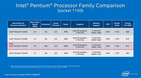 Intel Launches Devils Canyon And Overclockable Pentium I7 4790k I5